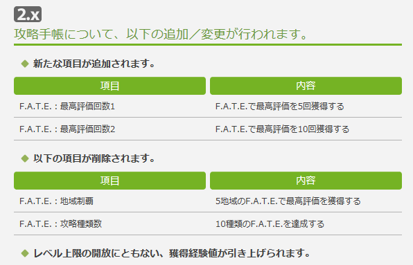 Ff14 パッチノートのあれこれ デカ枕草子